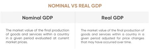 Nominal Vs Real Gdp Definition And Meaning