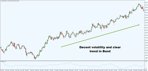 Trend Following Trading Strategy Guide Tradingwithrayner