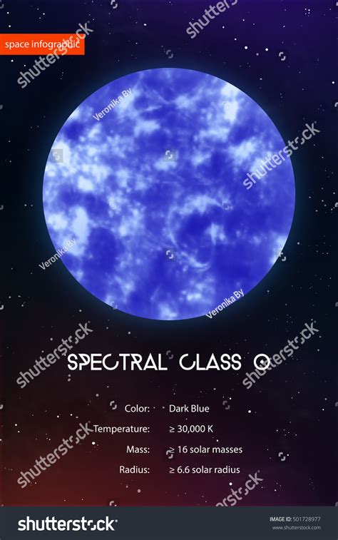 31 Spectral Classifications Stars Images Stock Photos And Vectors