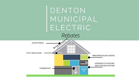 Denton MuniciPAl Electric Rebates