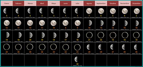 Image Result For Lunation Phases 2019 Calendar Lunar Phase Moon Phases