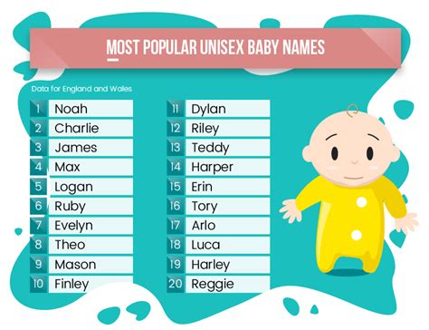 Most Popular Unisex Baby Names Revealed Family Tree