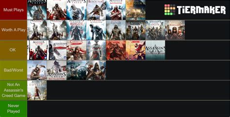 Assassin S Creed Full Collection Tier List Community Rankings