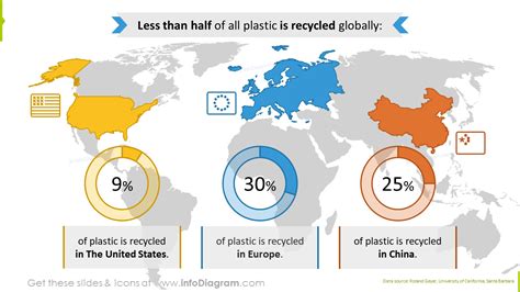 21 Plastic Pollution Waste Awareness Infographics To Show Impact