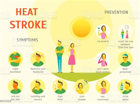 Sunstroke Symptoms Card Poster Vector Stock Illustration Download