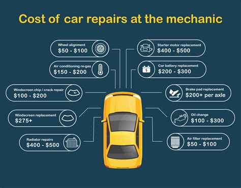 Insurance And Diy Repairs How Cna Car Owners Save Compare The Market