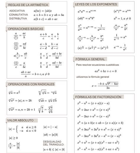 Agora É MatemÁtica Formulas Básicas De Algebra