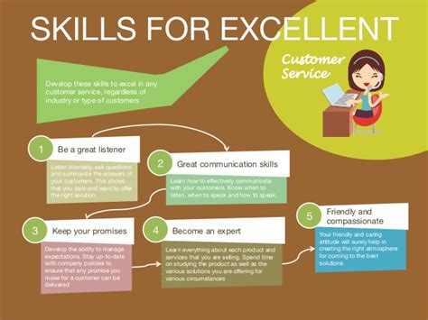 Employees with these customer service skills do more than create transactions, they create positive customer experiences. Top money making businesses 2012, profitable home business ...
