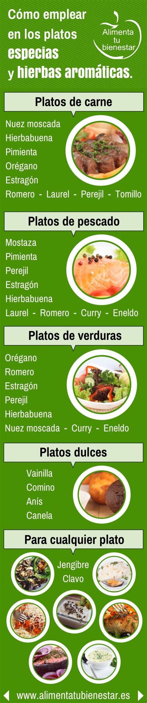 Hierbas Aromáticas Y Especias Alternativa Al Consumo De Sal Hierbas