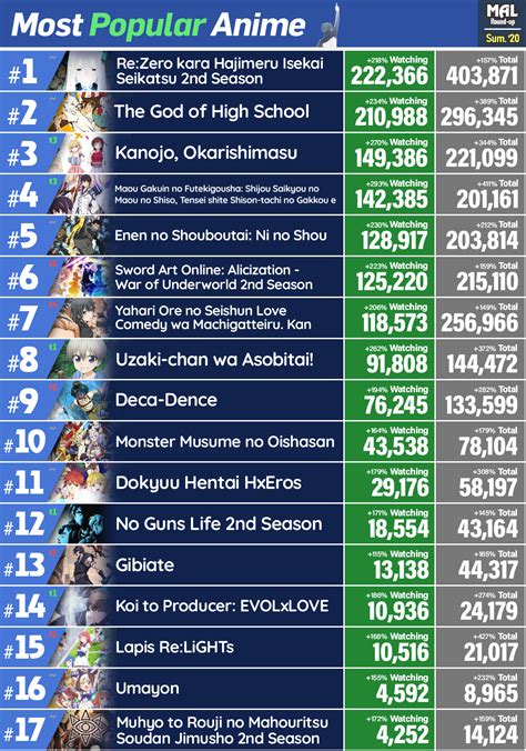 Top 186 Most Popular Anime Myanimelist Lifewithvernonhoward