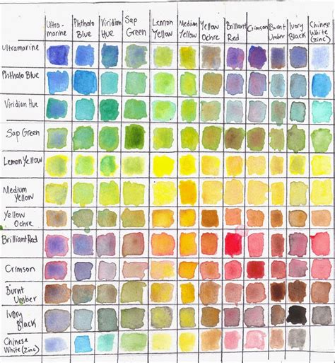 Watercolor Chart Watercolor Mixing Watercolor Painting Techniques