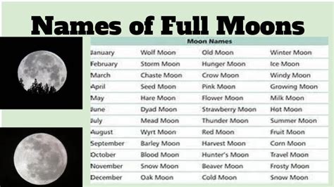 Names Of Special Moons