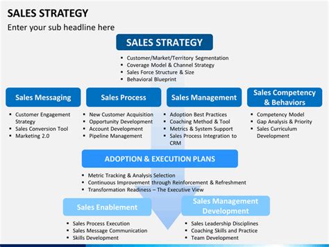 Sales Strategy Powerpoint Template Sketchbubble Sales Strategy