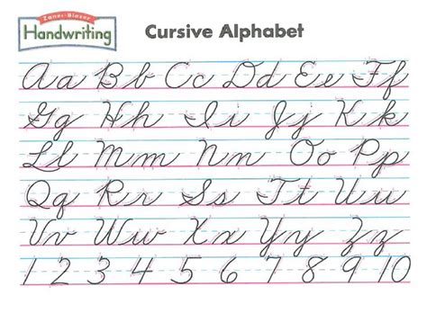 Worksheets Handwriting Mrs Redding Orig Cursive Chart Writing Letters