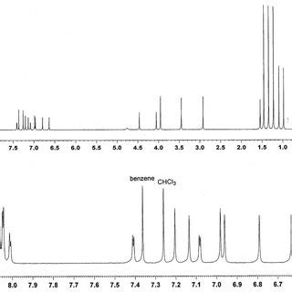 Top H Nmr Spectrum Mhz Cdcl Rt Of The Kinetic Product Of Download Scientific