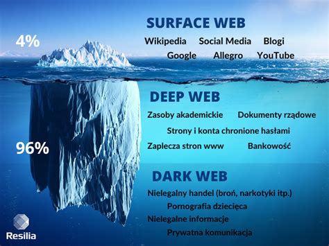 Co To Dark Web I Deep Web Czym Się Różnią Jak Się Dostać I Co Tam Jest