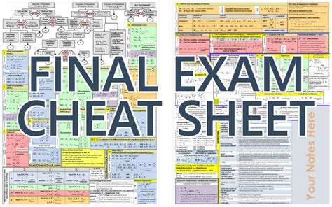 Adms 2320 Final Exam Cheat Sheet Stats Doesnt Suck