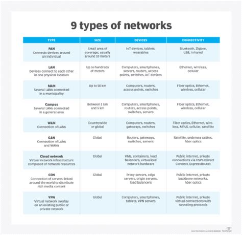 What Are The Four Different Types Of Internet Connections At Shawn