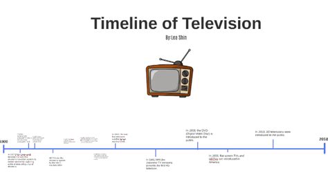 Timeline Of Television By Lea Shin On Prezi Next