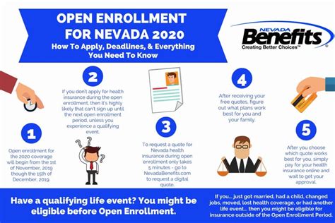 2020 Open Enrollment Guide For Individuals Families And Groups