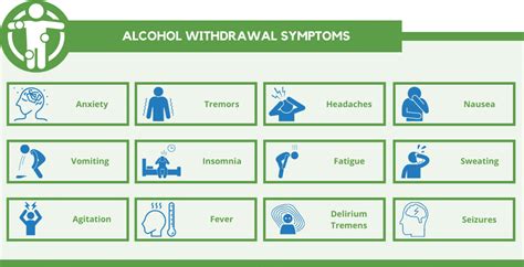 Alcohol Withdrawal Signs Symptoms And Timeline Charlotte Detox Center