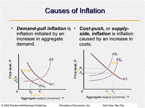 The term 'inflation' is used in many senses and it is difficult to give a generally accepted, precise and scientific definition of the term. Hixamstudies: What is causing the fall in inflation?