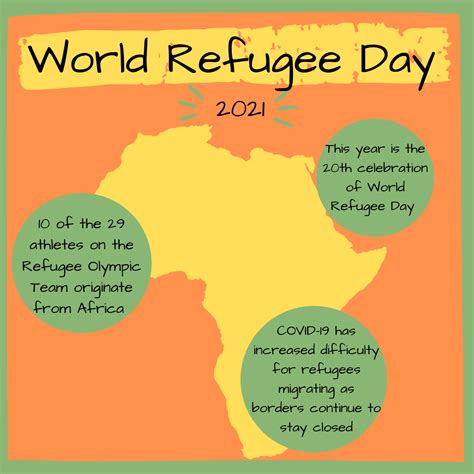 World Refugee Day 2021