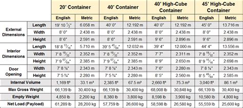 Where To Get Dimensions Of A 20 Foot Shipping Container Hm