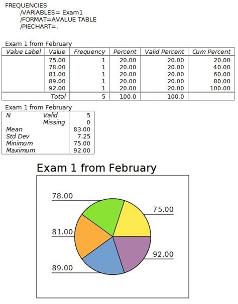 How To Calculate Frequency From Pie Chart Best Picture Of Chart