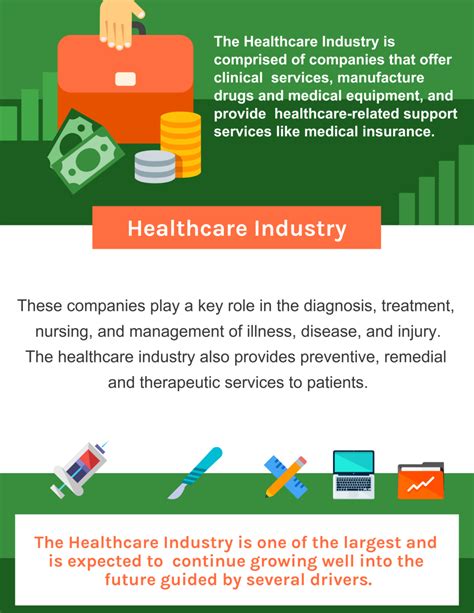 All About Healthcare Industry Key Segments Value Chain Needs And
