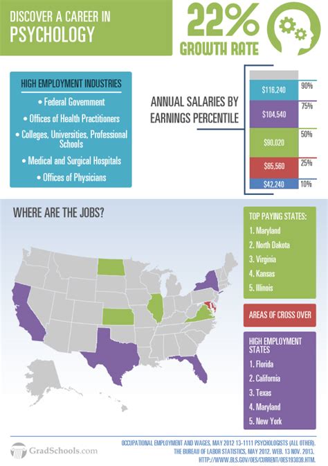 When selecting a graduate program. Sports Psychology Salaries & Careers as a Sports Psychologist