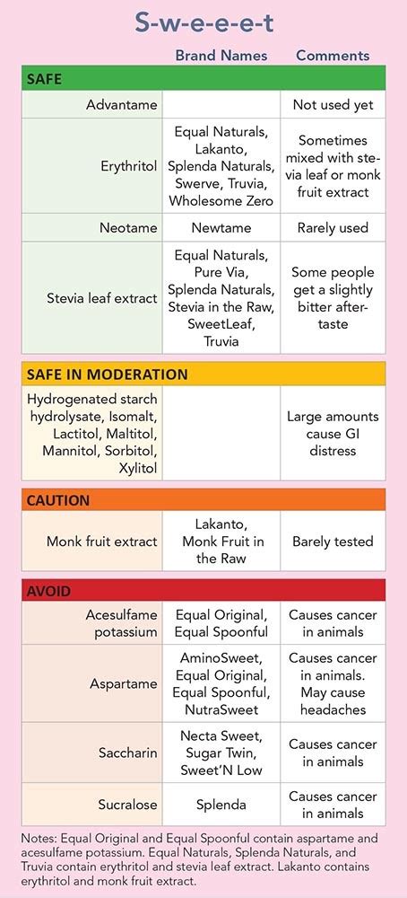 The use of aspartame was linked to better weight maintenance. The Low Down On Low Calorie Sweeteners Nutrition Action
