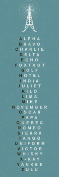 Phonetic Alphabet Words To Live By Pinterest The Games Military