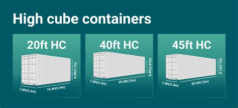 Shipping Container Internal Dimensions Hot Sex Picture