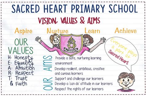 Sacred Heart Primary School Vision Values And Aims