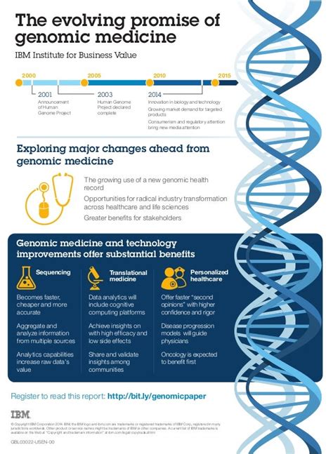 Infographic Genomic Medicine