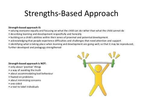 Strengths Based Perspective Rational Numbers Related Post Therapy