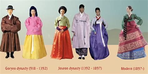 Sejarah Hanbok Pakaian Tradisional Korea