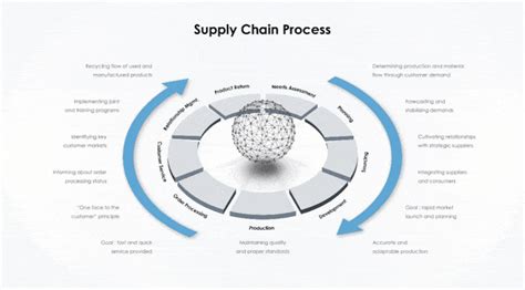 Apache Ofbiz Features For Advance E Commerce Solutions