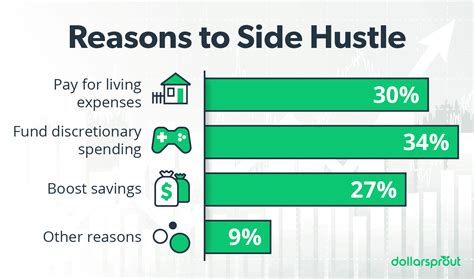 8 Tips For Balancing A Side Hustle And Your Full Time Job