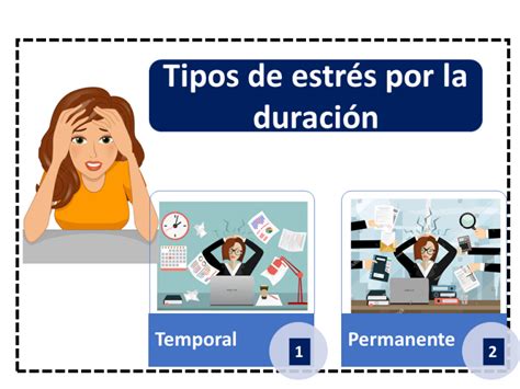 Estrés Laboral Qué Es Definición Y Concepto