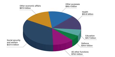 Budget 2020 250 Million Boost For Australias Recycling