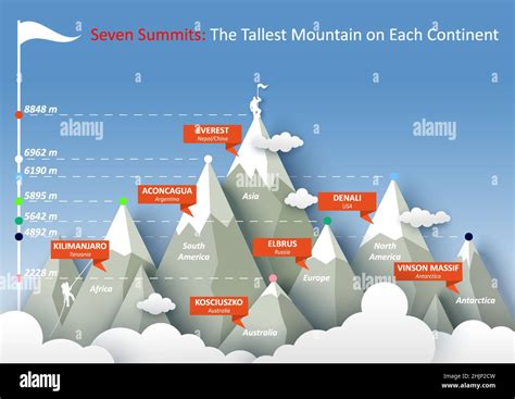 Seven Summits Infographic Vector Illustration The Highest Mountain