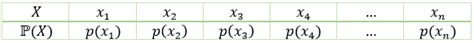 Formule De Calcul De L Espérance De Vie - L'espérance mathématique | Alloprof
