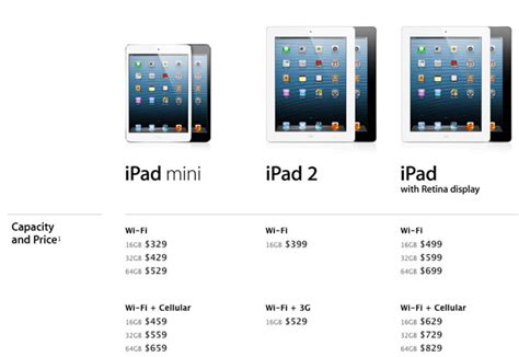 Ipad 4 Ipad Mini Specs Details Price
