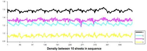 The Print Guide Tolerancing Color In Presswork Using Solid Ink Density