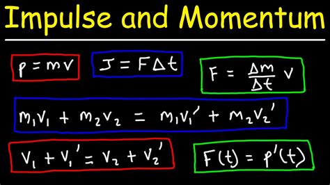 Impulse And Momentum Formulas And Equations College Physics Youtube