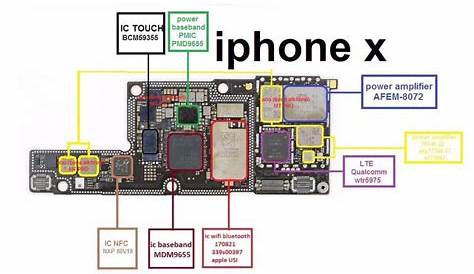 iPhone Logic Board Repair - IPHONE DOCTOR Vancouver | LOWEST Price