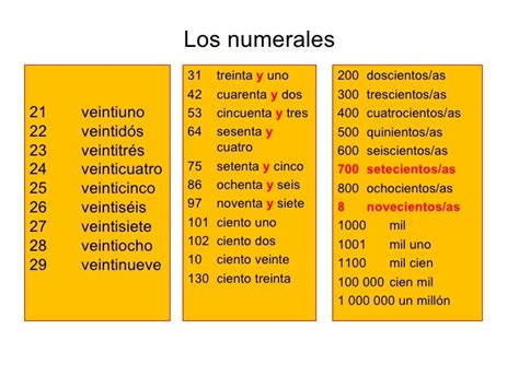 Los Numerales