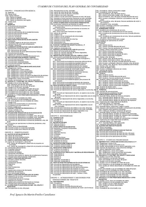 Cuadro De Cuentas Del Plan General Contable Infografia Infographic